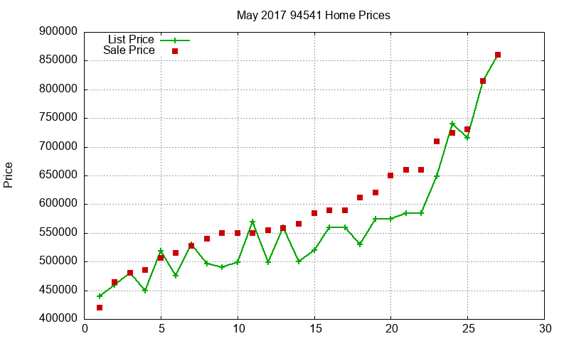 94541 Homes Just Sold 2017-05 94541 Homes Just Sold 2017-05