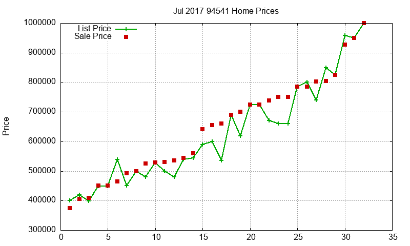 94541 Homes Just Sold 2017-07 94541 Homes Just Sold 2017-07