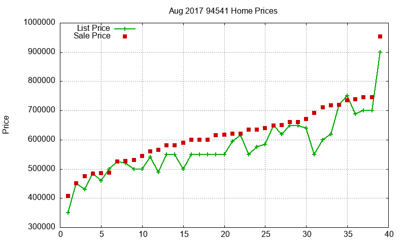 94541 Homes Just Sold 2017-08 94541 Homes Just Sold 2017-08