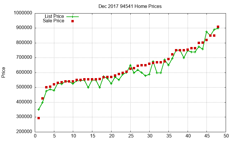 94541 Homes Just Sold 2017-12 94541 Homes Just Sold 2017-12