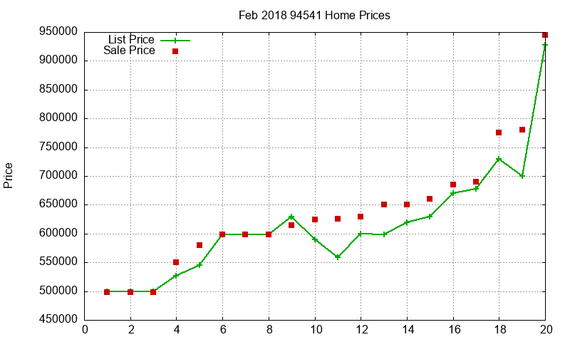 94541 Homes Just Sold 2018-02 94541 Homes Just Sold 2018-02