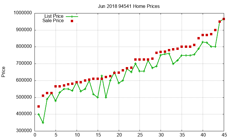 94541 Homes Just Sold 2018-06 94541 Homes Just Sold 2018-06