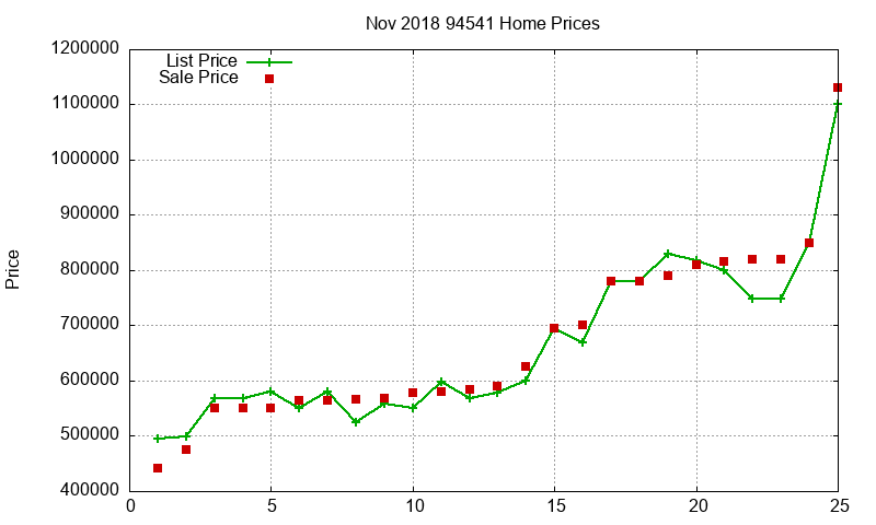 94541 Homes Just Sold 2018-11 94541 Homes Just Sold 2018-11