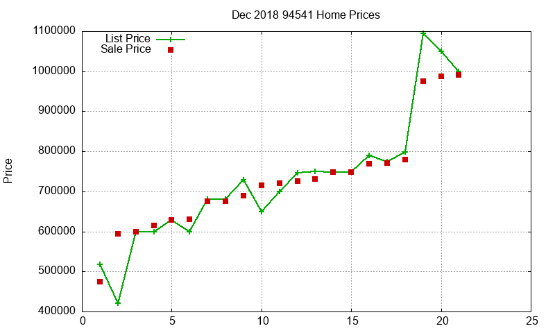 94541 Homes Just Sold 2018-12 94541 Homes Just Sold 2018-12