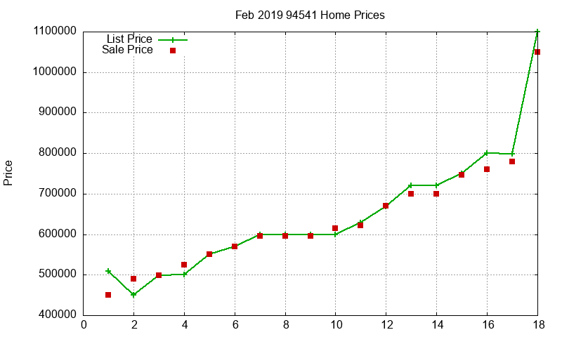 94541 Homes Just Sold 2019-02 94541 Homes Just Sold 2019-02