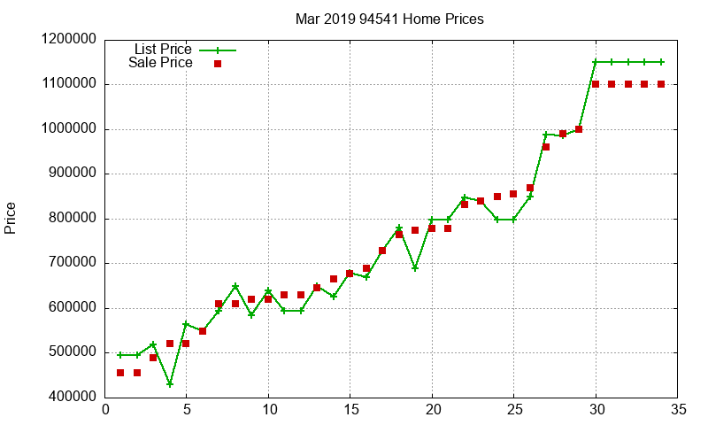 94541 Homes Just Sold 2019-03 94541 Homes Just Sold 2019-03