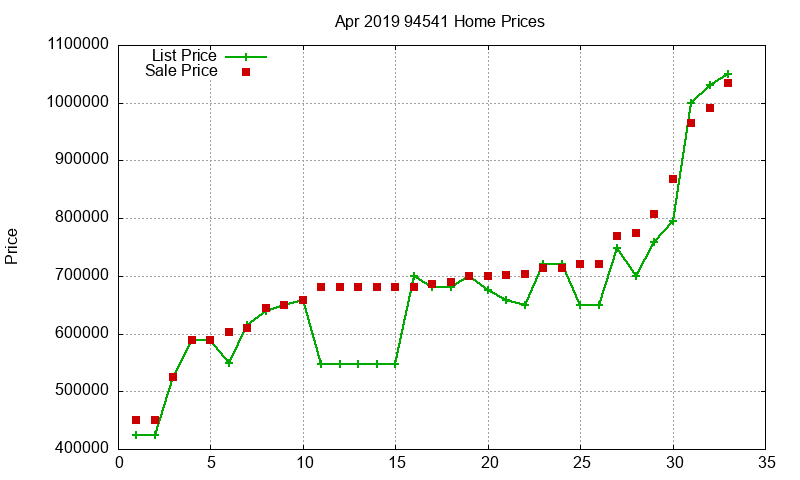 94541 Homes Just Sold 2019-04 94541 Homes Just Sold 2019-04