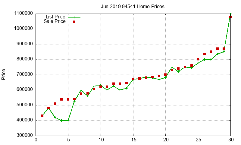 94541 Homes Just Sold 2019-06 94541 Homes Just Sold 2019-06