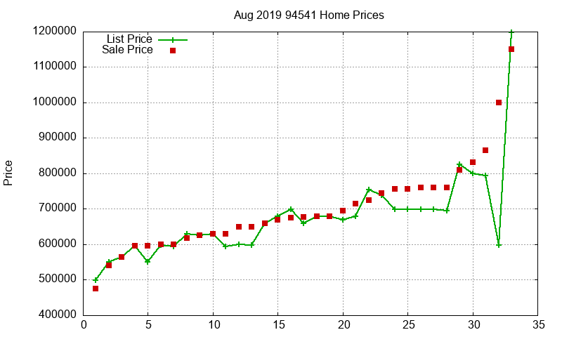 94541 Homes Just Sold 2019-08 94541 Homes Just Sold 2019-08