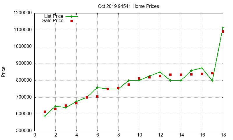 94541 Homes Just Sold 2019-10 94541 Homes Just Sold 2019-10
