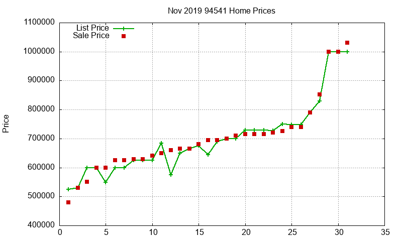 94541 Homes Just Sold 2019-11 94541 Homes Just Sold 2019-11