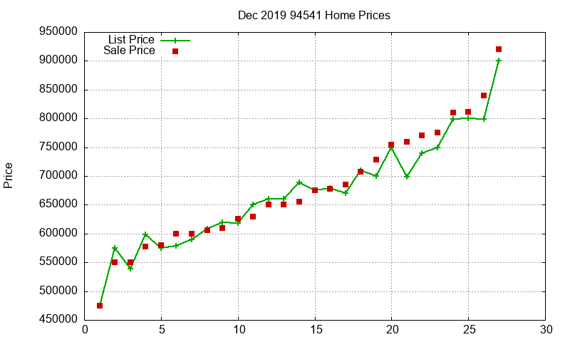 94541 Homes Just Sold 2019-12 94541 Homes Just Sold 2019-12