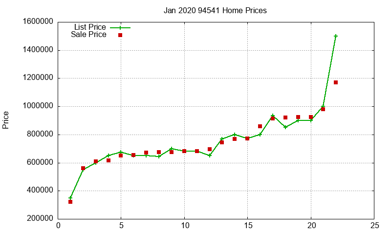 94541 Homes Just Sold 2020-01 94541 Homes Just Sold 2020-01