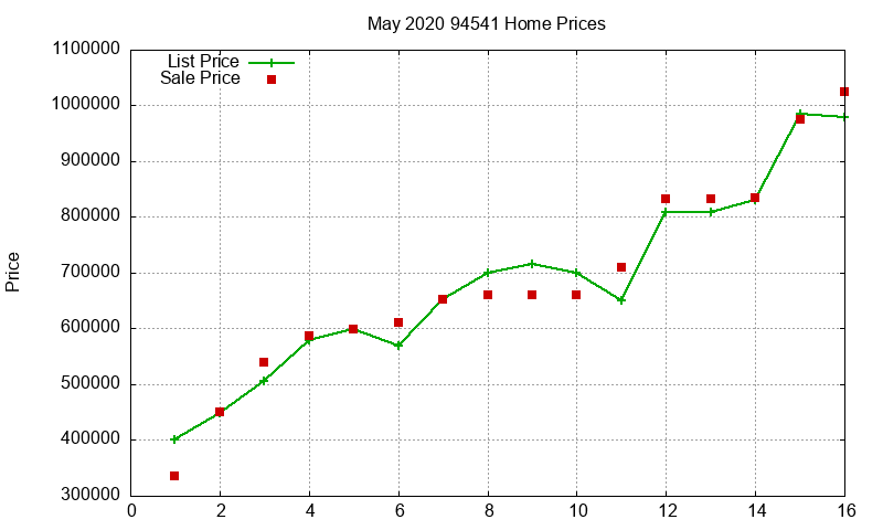 94541 Homes Just Sold 2020-05 94541 Homes Just Sold 2020-05