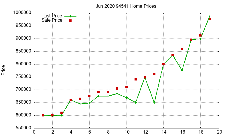 94541 Homes Just Sold 2020-06 94541 Homes Just Sold 2020-06