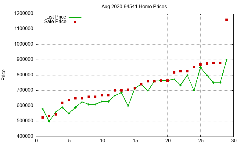 94541 Homes Just Sold 2020-08 94541 Homes Just Sold 2020-08