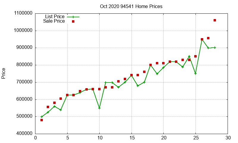 94541 Homes Just Sold 2020-10 94541 Homes Just Sold 2020-10