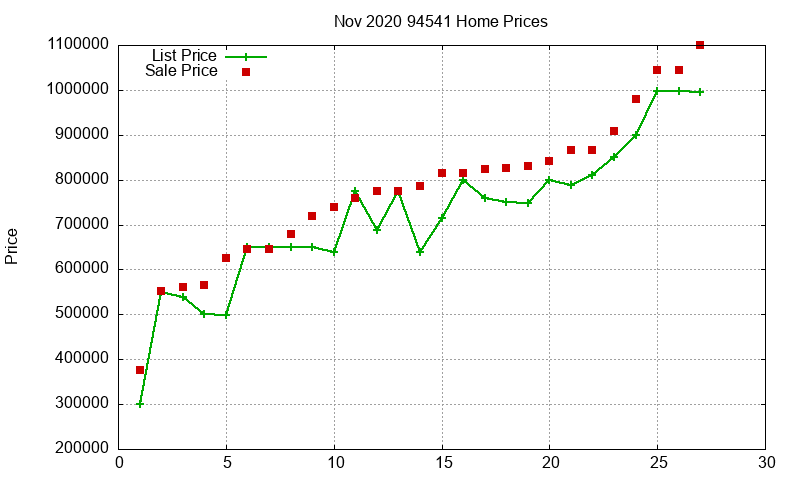 94541 Homes Just Sold 2020-11 94541 Homes Just Sold 2020-11