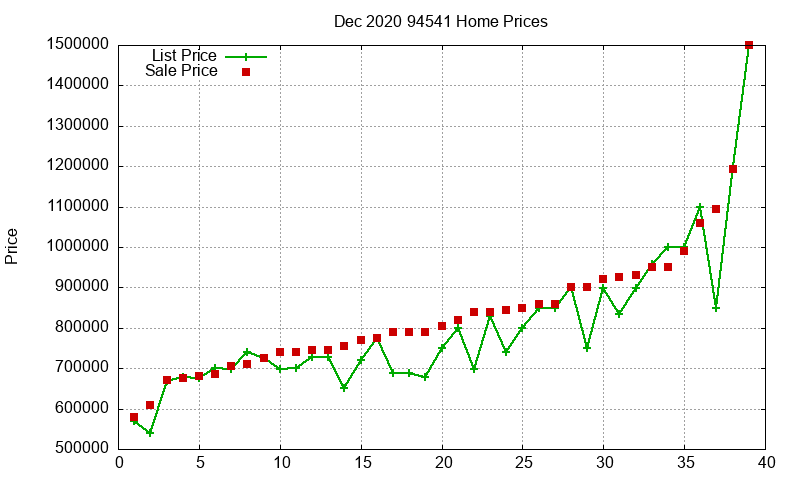 94541 Homes Just Sold 2020-12 94541 Homes Just Sold 2020-12