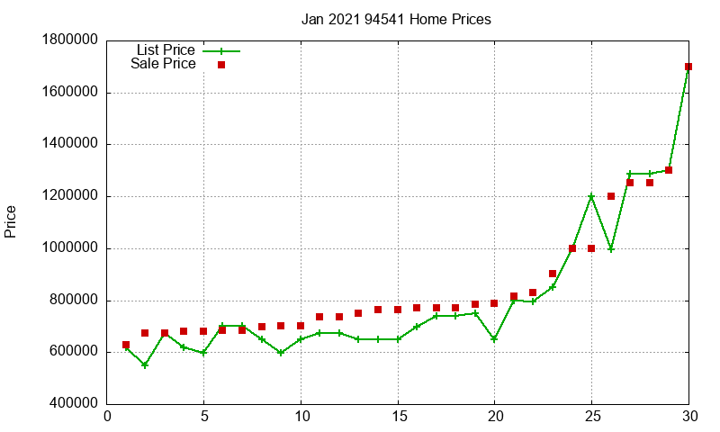 94541 Homes Just Sold 2021-01 94541 Homes Just Sold 2021-01