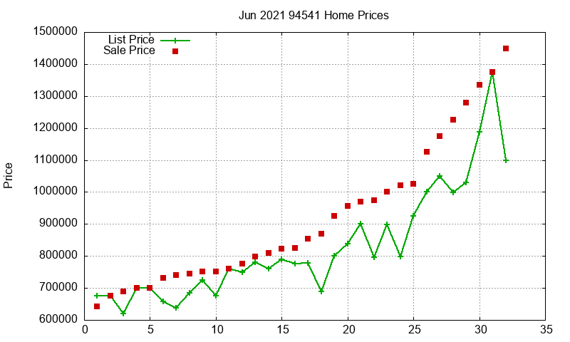 94541 Homes Just Sold 2021-06 94541 Homes Just Sold 2021-06