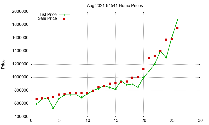 94541 Homes Just Sold 2021-08 94541 Homes Just Sold 2021-08