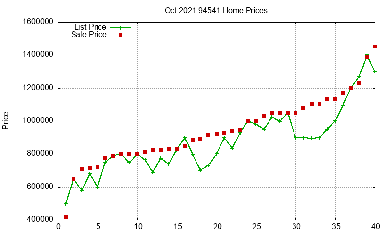 94541 Homes Just Sold 2021-10 94541 Homes Just Sold 2021-10