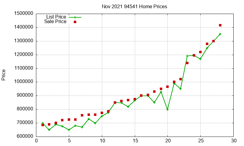 94541 Homes Just Sold 2021-11 94541 Homes Just Sold 2021-11