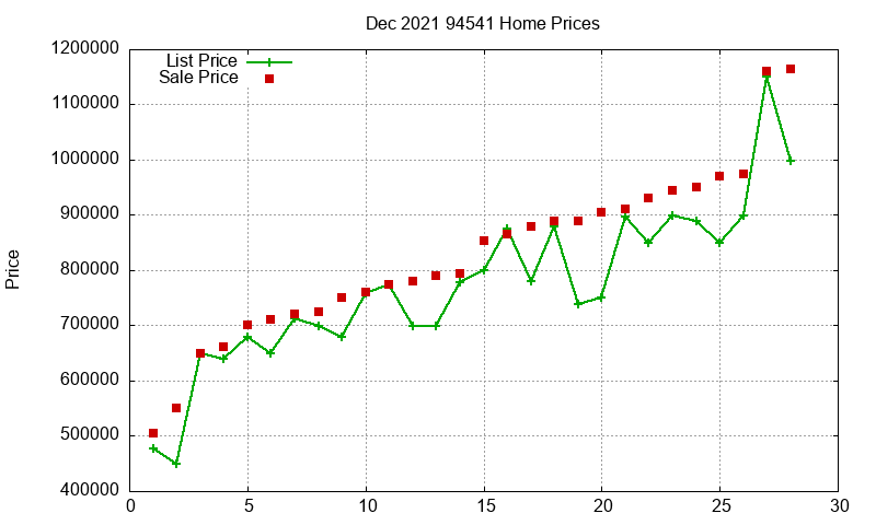 94541 Homes Just Sold 2021-12 94541 Homes Just Sold 2021-12