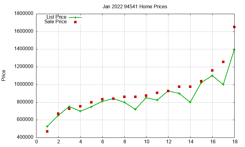 94541 Homes Just Sold 2022-01 94541 Homes Just Sold 2022-01