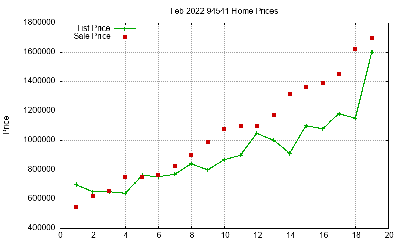 94541 Homes Just Sold 2022-02 94541 Homes Just Sold 2022-02