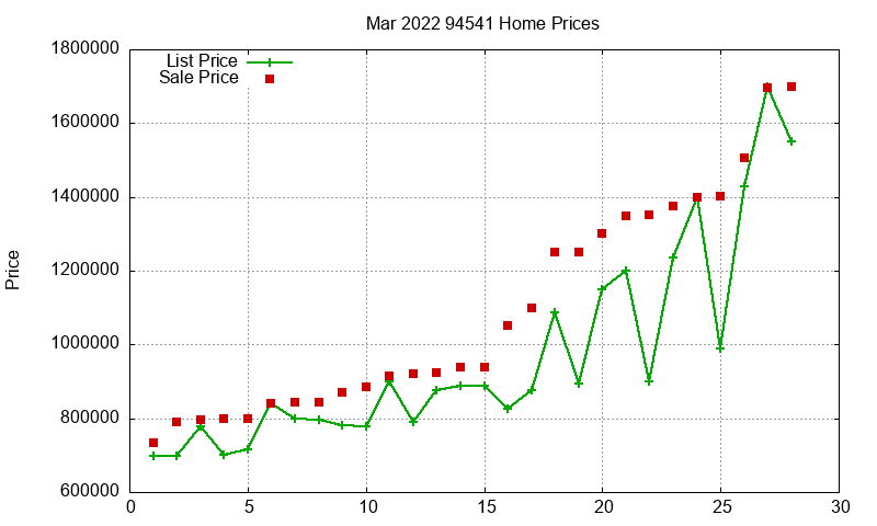 94541 Homes Just Sold 2022-03 94541 Homes Just Sold 2022-03