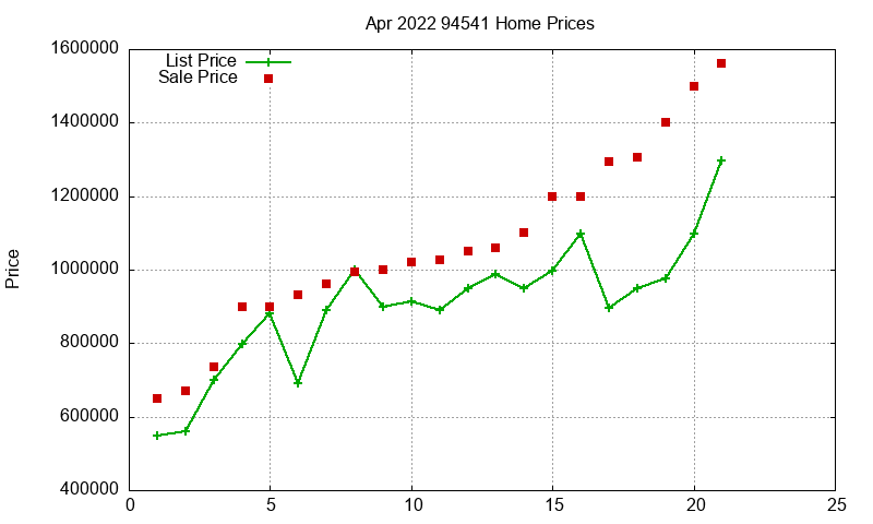 94541 Homes Just Sold 2022-04 94541 Homes Just Sold 2022-04