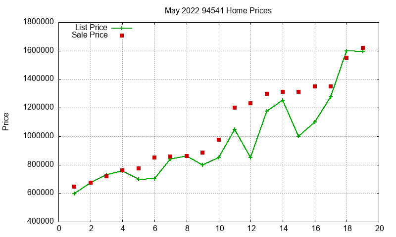 94541 Homes Just Sold 2022-05 94541 Homes Just Sold 2022-05