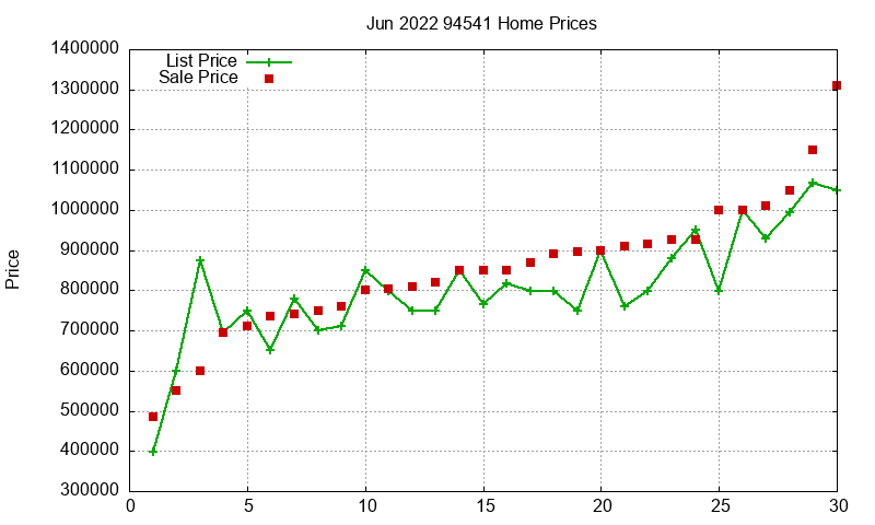 94541 Homes Just Sold 2022-06 94541 Homes Just Sold 2022-06