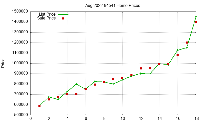 94541 Homes Just Sold 2022-08 94541 Homes Just Sold 2022-08