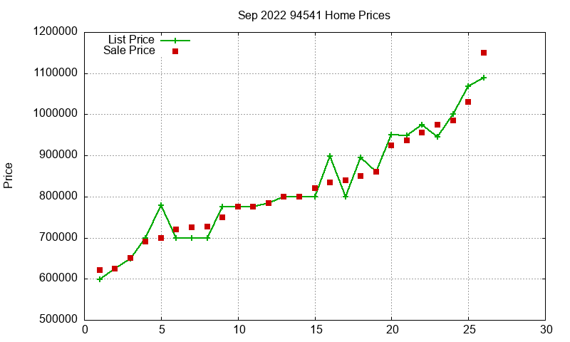 94541 Homes Just Sold 2022-09 94541 Homes Just Sold 2022-09