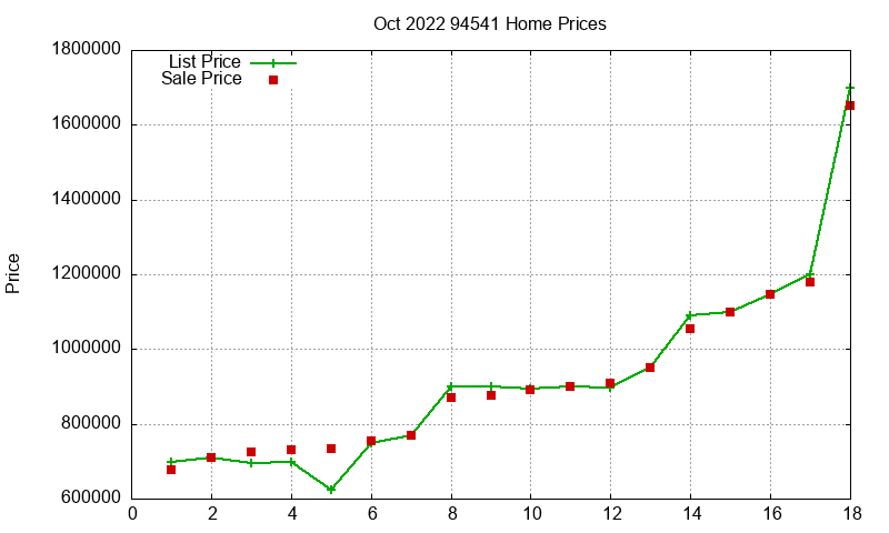 94541 Homes Just Sold 2022-10 94541 Homes Just Sold 2022-10