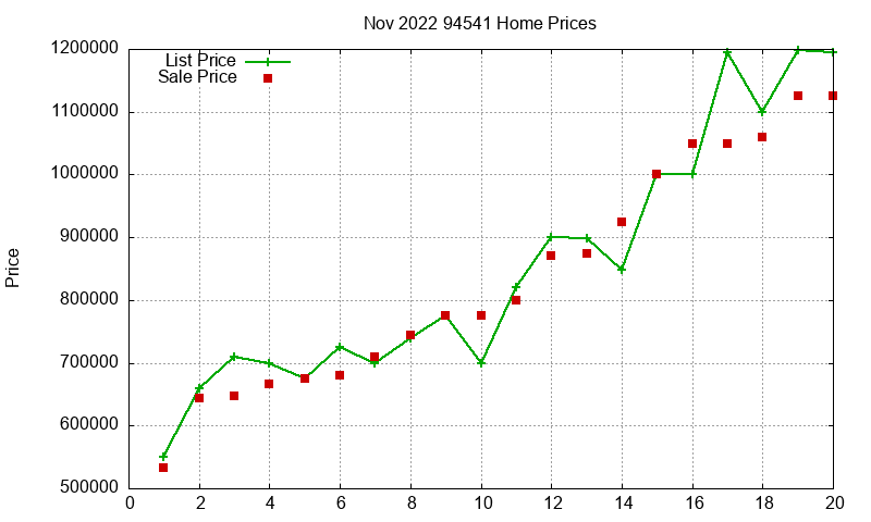 94541 Homes Just Sold 2022-11 94541 Homes Just Sold 2022-11