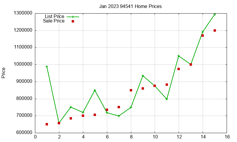 94541 Homes Just Sold 2023-01 94541 Homes Just Sold 2023-01