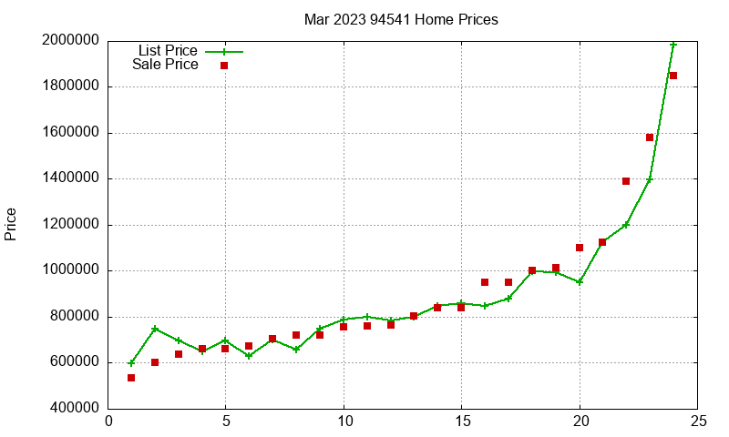 94541 Homes Just Sold 2023-03 94541 Homes Just Sold 2023-03