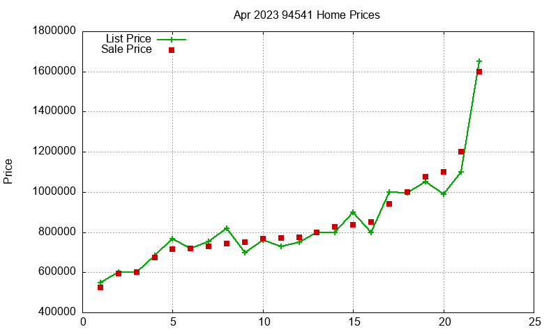 94541 Homes Just Sold 2023-04 94541 Homes Just Sold 2023-04