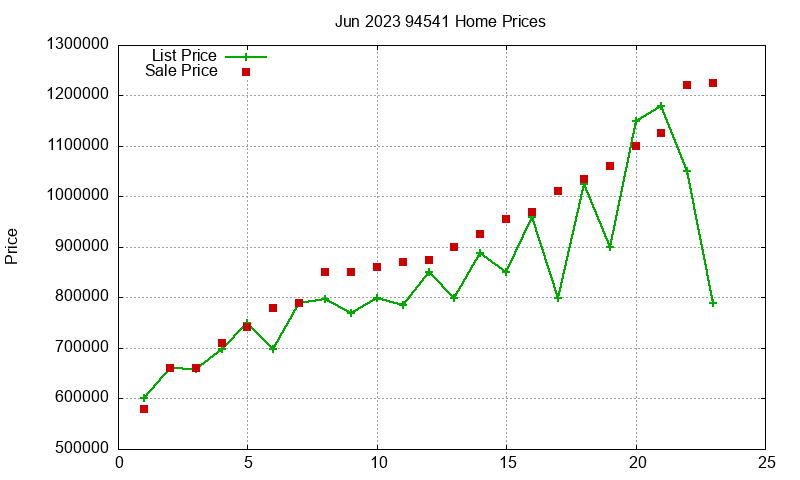94541 Homes Just Sold 2023-06 94541 Homes Just Sold 2023-06