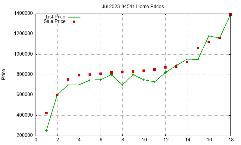 94541 Homes Just Sold 2023-07 94541 Homes Just Sold 2023-07
