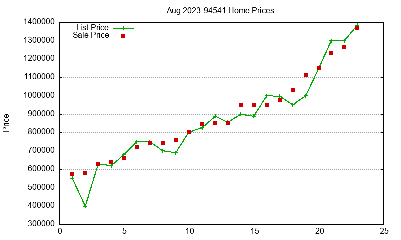 94541 Homes Just Sold 2023-08 94541 Homes Just Sold 2023-08