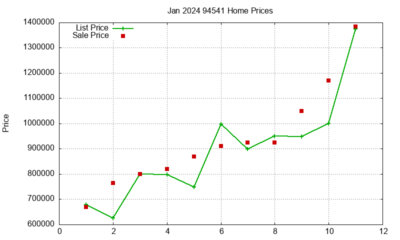 94541 Homes Just Sold 2024-01 94541 Homes Just Sold 2024-01