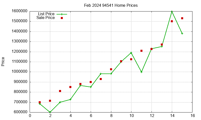 94541 Homes Just Sold 2024-02 94541 Homes Just Sold 2024-02