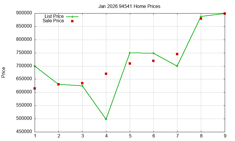 94541 Homes Just Sold 2026-01 94541 Homes Just Sold 2026-01