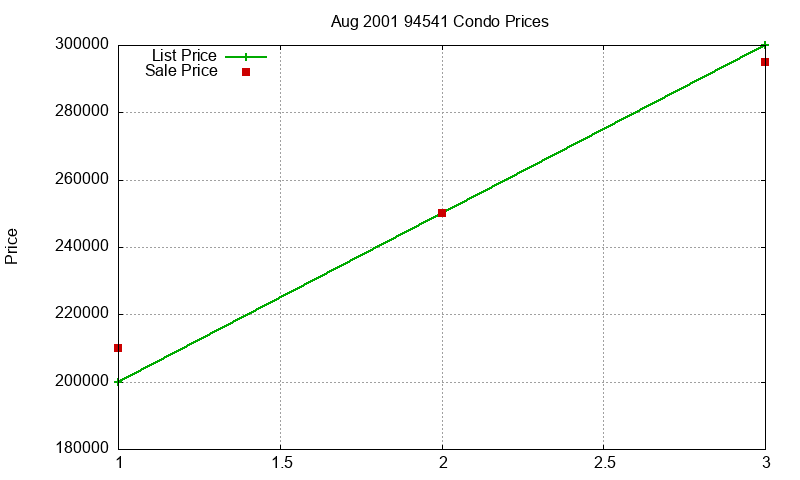 94541 Condos Just Sold 2001-08 94541 Condos Just Sold 2001-08