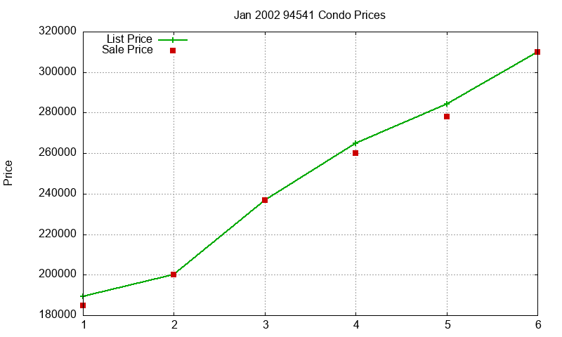 94541 Condos Just Sold 2002-01 94541 Condos Just Sold 2002-01